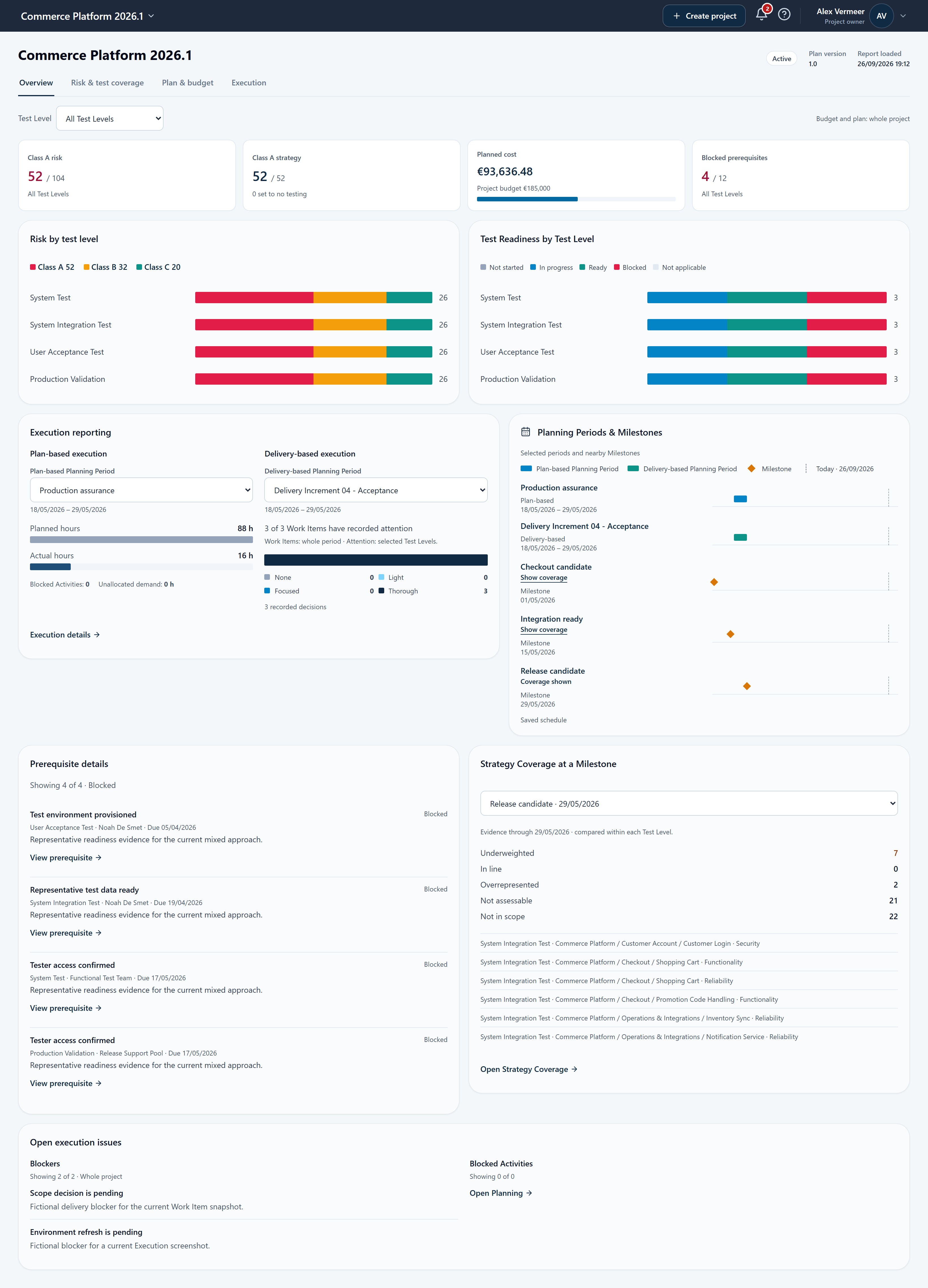 RiskRover project dashboard showing plan completeness, product risk, effort, budget and execution readiness for a fictional commerce project